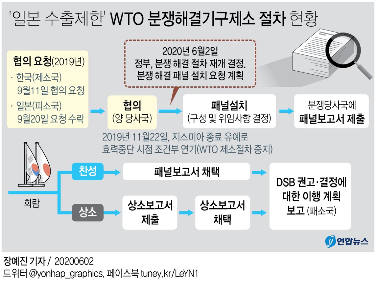 [그래픽] '일본 수출제한' WTO 분쟁해결기구제소 절차 현황