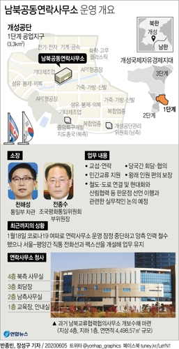 [그래픽] 남북공동연락사무소 운영 개요