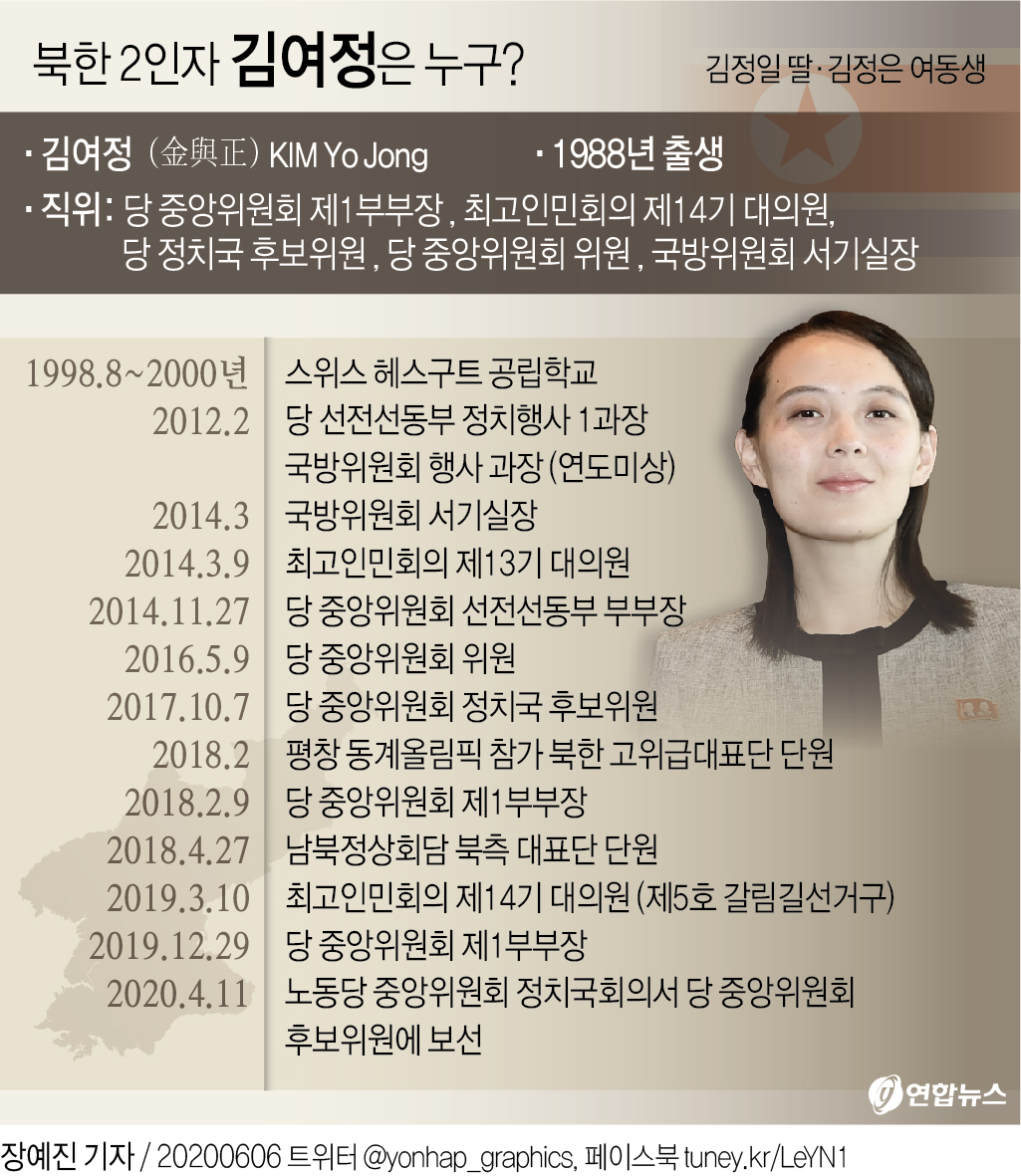 [그래픽] 북한 2인자 김여정은 누구?