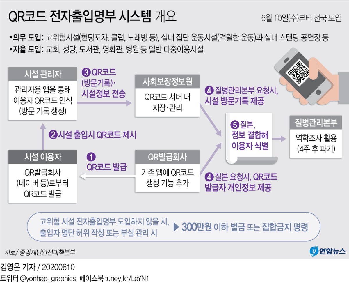 오늘부터 노래방-클럽갈땐 QR코드 필수…위반업소 300만원 벌금 - 3