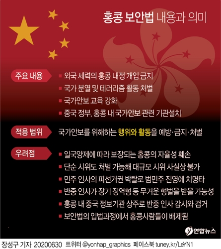 [그래픽] 홍콩 보안법 내용과 의미