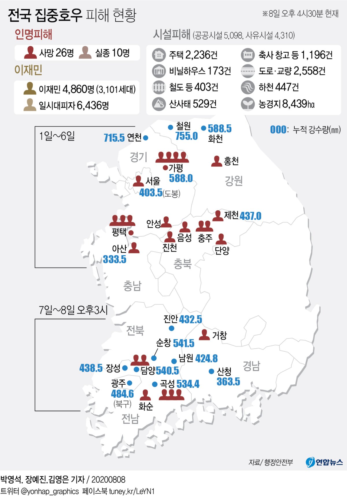 [그래픽] 전국 집중호우 피해 현황