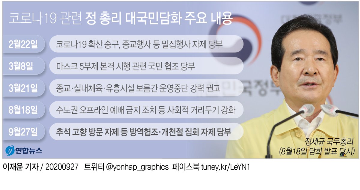 정총리 "추석 고향방문 자제 부탁…불법집회엔 무관용"(종합) - 2