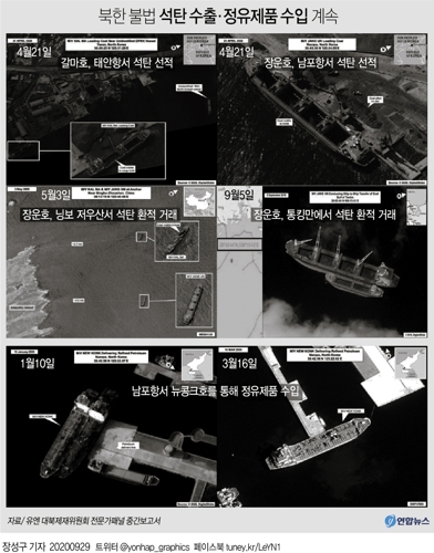 북한 석탄 밀수출 코로나에도 '진행형'…핵탄두 소형화 가능성도(종합) - 2