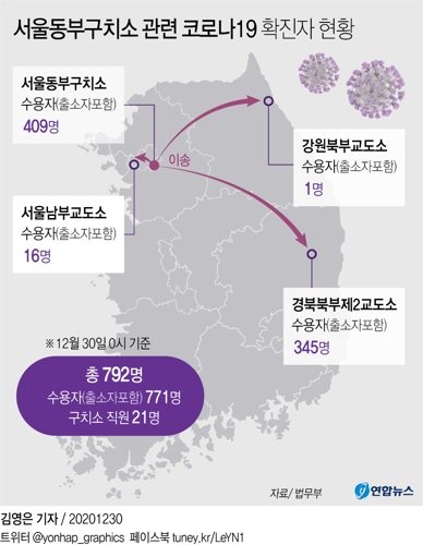 [그래픽] 서울동부구치소 관련 코로나19 확진자 현황