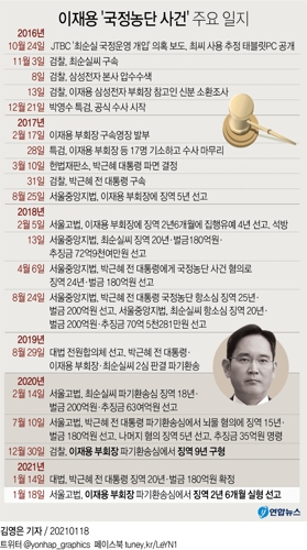 [그래픽] 이재용 '국정농단 사건' 주요 일지