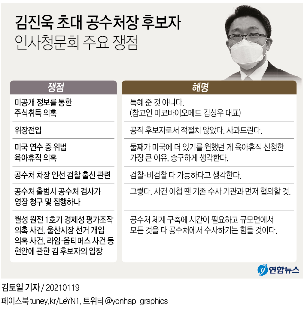 [그래픽] 김진욱 초대 공수처장 후보자 인사청문회 주요 쟁점