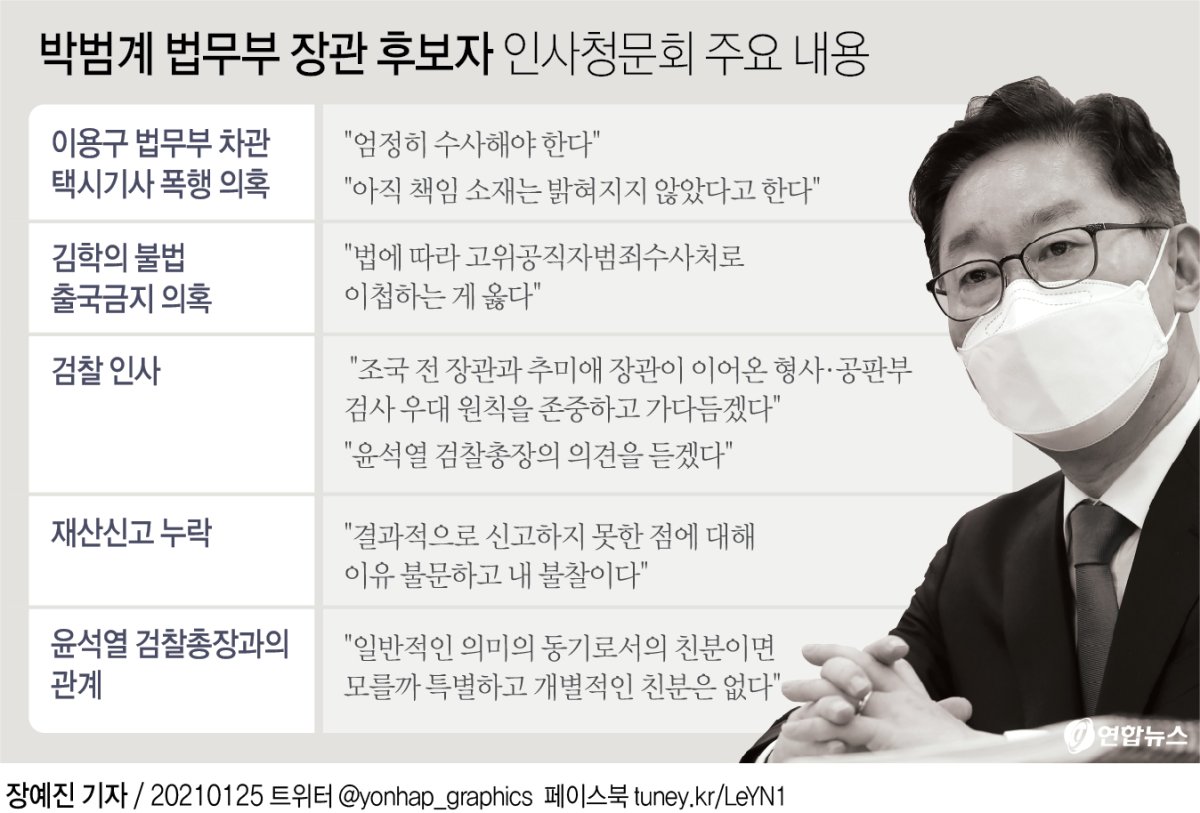 [그래픽] 박범계 법무부 장관 후보자 인사청문회 주요 내용