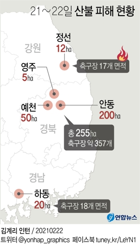[그래픽] 21~22일 산불 피해 현황