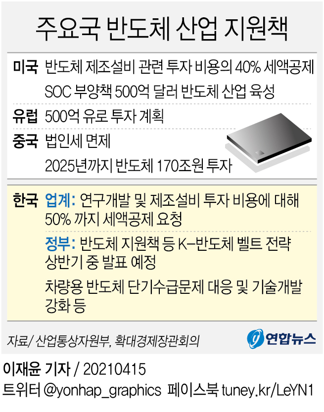 'K-반도체·K-배터리' 종합전략 나온다…기술 패권경쟁 대응 - 2