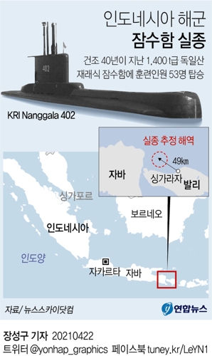 인도네시아 발리 해역서 독일산 잠수함 연락 두절…53명 탑승(종합) - 2