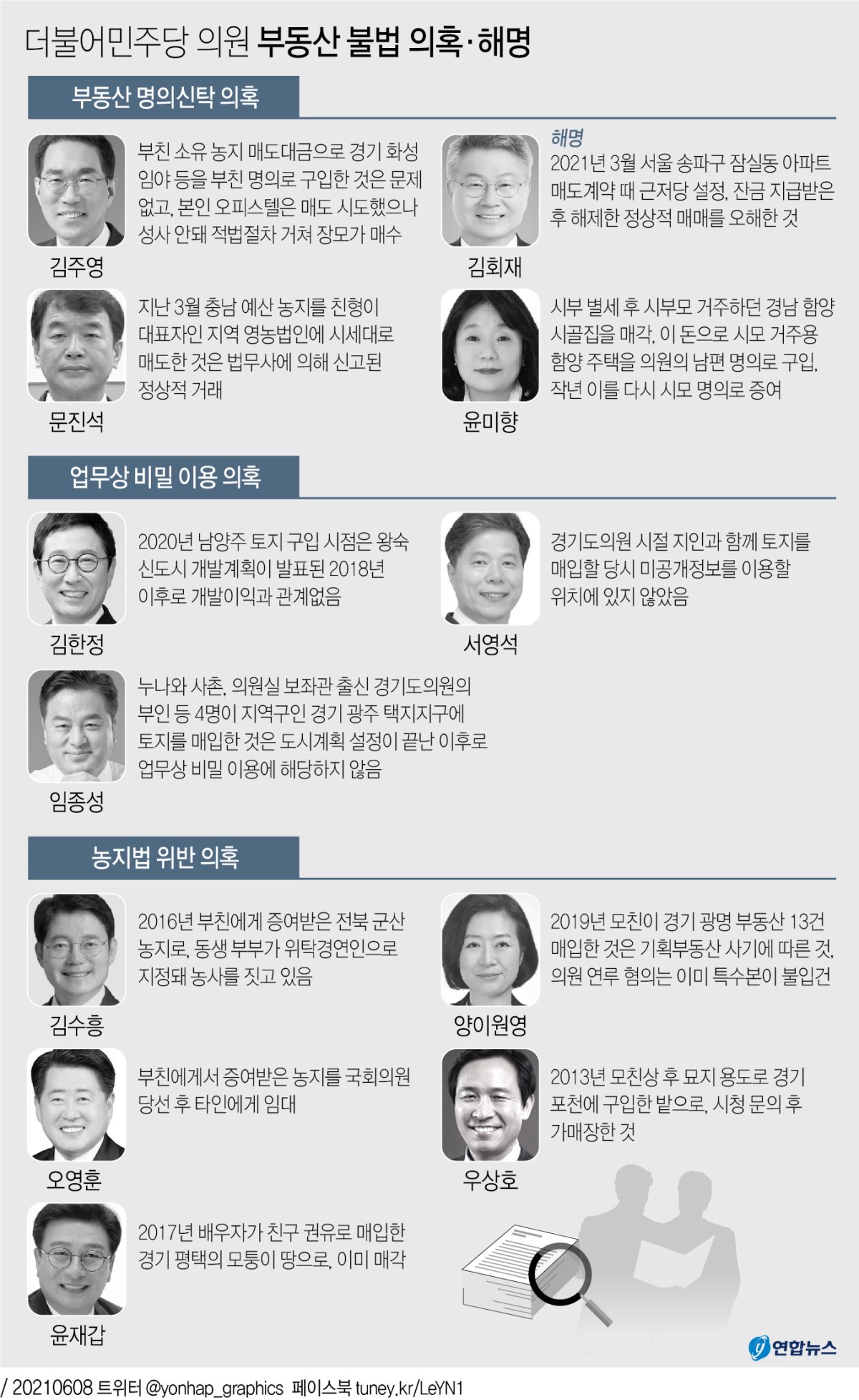 [그래픽] 더불어민주당 의원 부동산 불법 의혹·해명(종합2)
