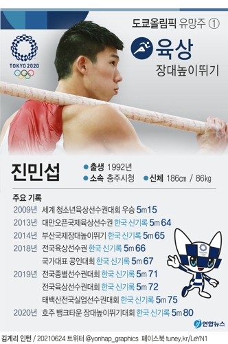 [그래픽] 도쿄올림픽 유망주 - 진민섭