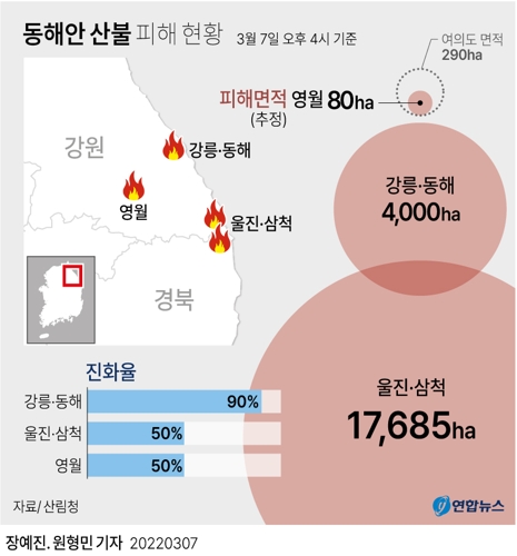 [그래픽] 동해안 산불 피해 면적 현황
