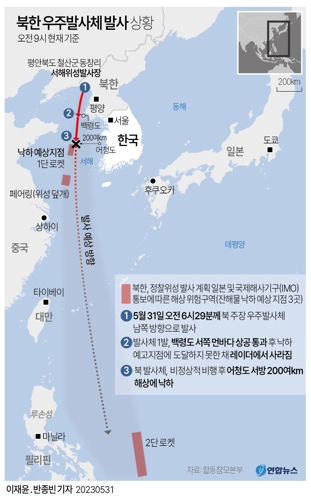 북한이 31일 오전 6시29분께 평안북도 동창리 일대에서 남쪽 방향으로 발사한 이른바 우주발사체 1발이 어청도 서방 200여km 해상에 떨어졌다고 합동참모본부가 밝혔다. / 연합뉴스
