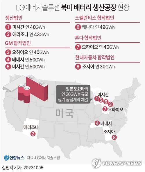 그래픽 LG에너지솔루션 북미 배터리 생산공장 현황 연합뉴스