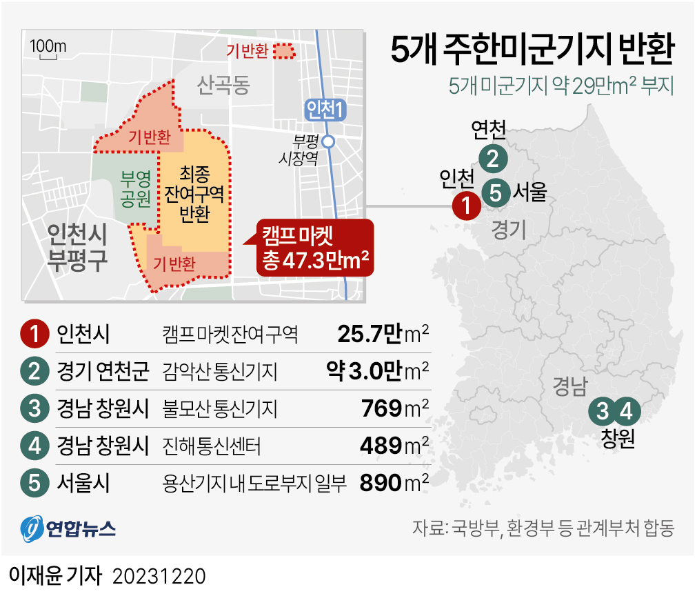 그래픽 5개 주한미군기지 반환 연합뉴스