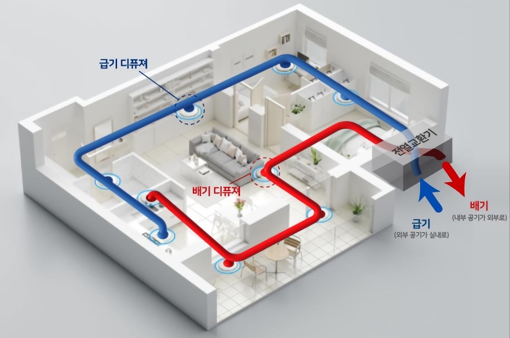 This image, provided by South Korean startup VBolta Filter, shows an indoor ventilation system. (PHOTO NOT FOR SALE) (Yonhap)