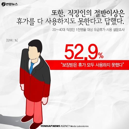<카드뉴스> 눈치보는 '미생' 한국인 - 4