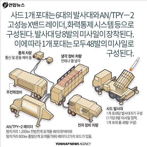 <카드뉴스> 한반도 배치논란 '사드(THAAD)'가 뭐길래 - 6