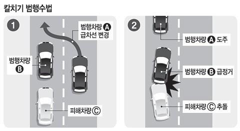 취준생·환자 끌어들인 보험사기 속출…"브로커 유혹 주의" - 2