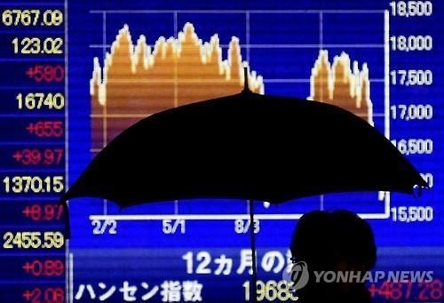 글로벌 금융시장 또 불안…日 닛케이 3.15% 폭락 마감(종합3보) - 2