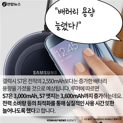 <카드뉴스> 스마트폰 '국가대표'가 달라졌다…베일벗는 갤럭시S7과 G5 - 13