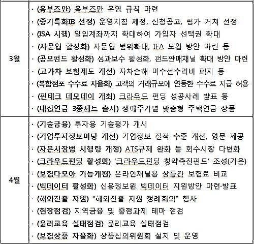금융개혁 2라운드 시작된다…상장·공모제도 개편 추진(종합2보) - 2