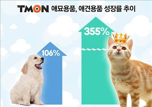 개보다 고양이?…애묘용품 판매 급성장 - 2