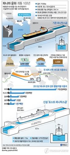 <파나마 운하 확장> ① 9년간의 대공사…366m 길이 배도 통행 '거뜬' - 5