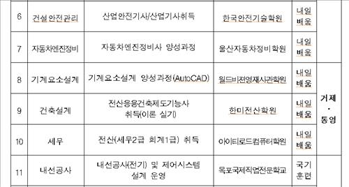 조선업 밀집지역에 구직자 직업훈련과정 109개 신설 - 3