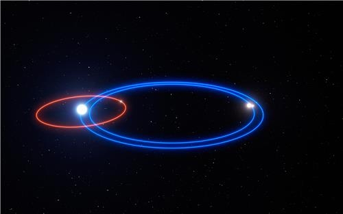 태양 3개인 행성 발견…나흘 중 하루 밤이 없어(종합) - 3