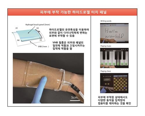 유연한 '터치패널' 개발…더 가까워진 플렉서블폰 - 2
