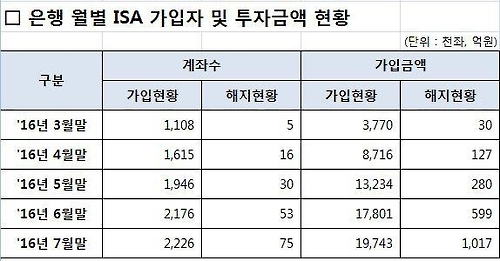 자료: 박용진 의원실