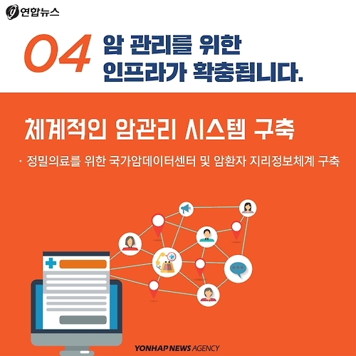 <카드뉴스> '암 걸리겠다' 말은 그만… 걸려도 보조받을 수 있습니다 - 7