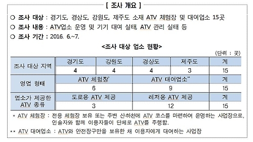 사륜 오토바이 안전 사각지대…운전면허 확인도 안 해 - 1