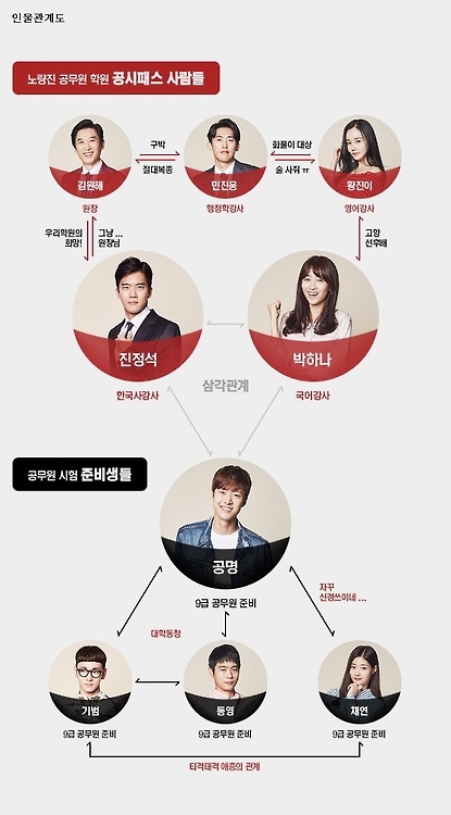 tvN 월화드라마 '혼술남녀'