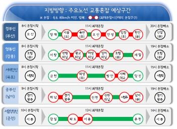 단풍나들이 행렬 이어져 주말 고속도로 다소 혼잡할듯 - 2