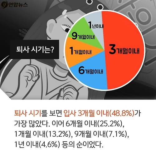 <카드툰> 대한민국 심심한 역사 - 신입사원의 위기 - 17