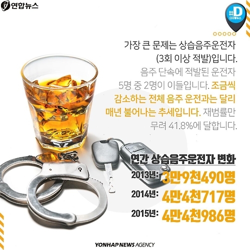 <카드뉴스> 송년회라 한 잔? 그럼 운전대는 놓으세요 - 8