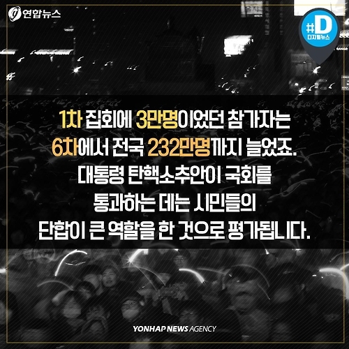 <카드뉴스> 촛불집회가 바꾼 생각 - 5