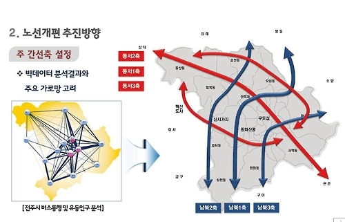 전주 동·북부권 60년만에 시내버스 논스톱 연결 - 1
