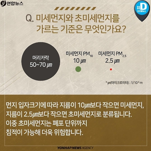 <카드뉴스> 밖은 뿌연데도 '보통' 수준이라는 미세먼지 - 3