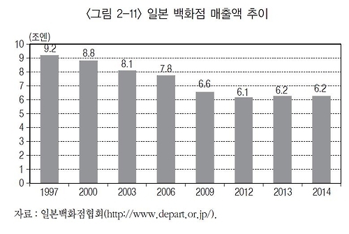 올해부터 생산가능 인구 감소…韓 소비경기, 日처럼 주저앉나 - 2