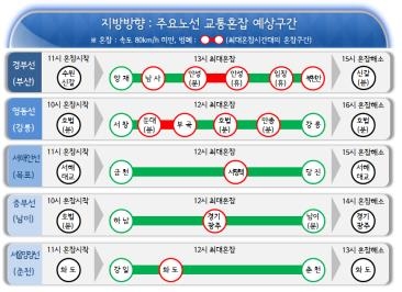주말 고속도로 원활할 듯…빙판길 주의 - 2