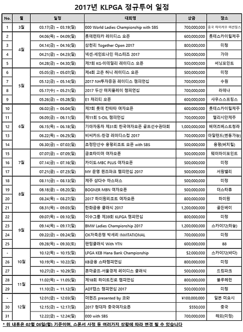 2017년 KLPGA 투어, 31개 대회 확정…총상금 209억원 - 1