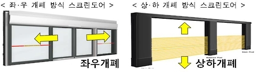 스크린도어 열리면 열차 출발 못하게 자동으로 막는다 - 2