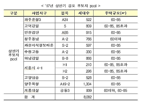 올해 첫 LH 뉴스테이 공모…화성 동탄 등 2천725가구 - 2