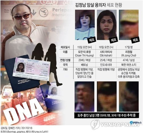독살→증거인멸시도→'드러나는' 北배후…김정남 미스터리 1주일 - 2