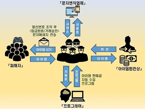사건 개요도